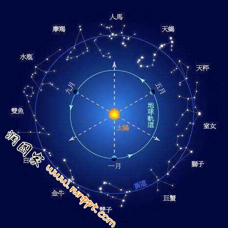 《新的十二星座划分标准日期》完结版本站手机观看
